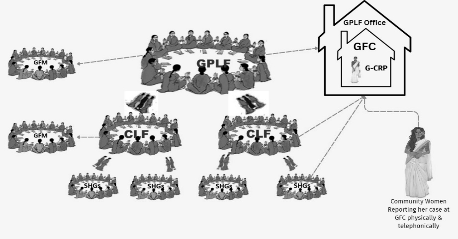 gender forum meeting