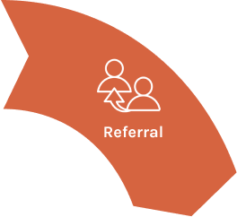 referral